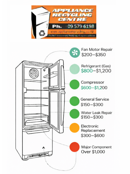 fridge repair cost3
